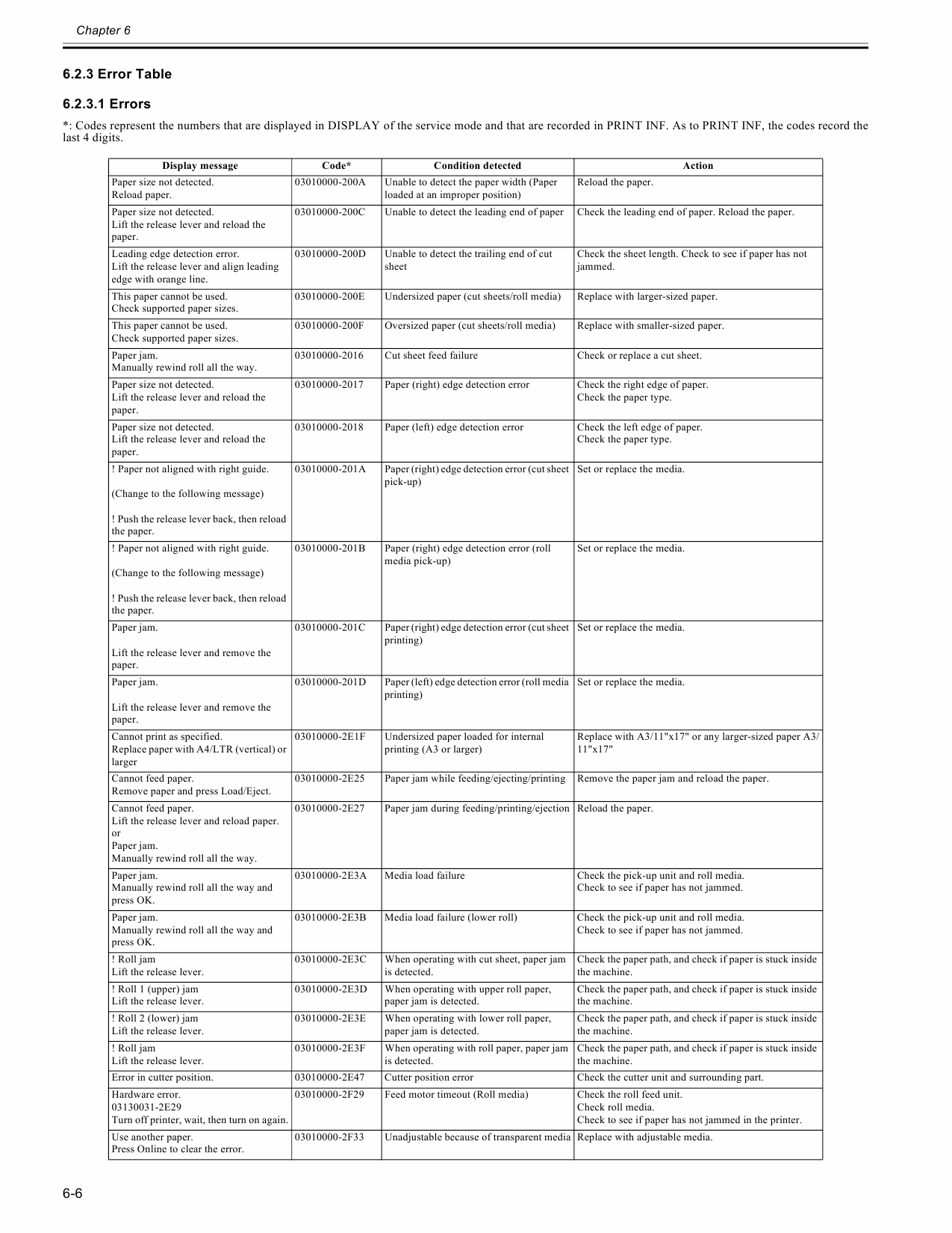 Canon imagePROGRAF iPF-680 Service Manual-5